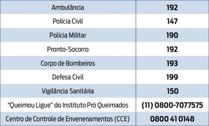 primeiros socorros