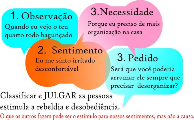 comunicação não violenta